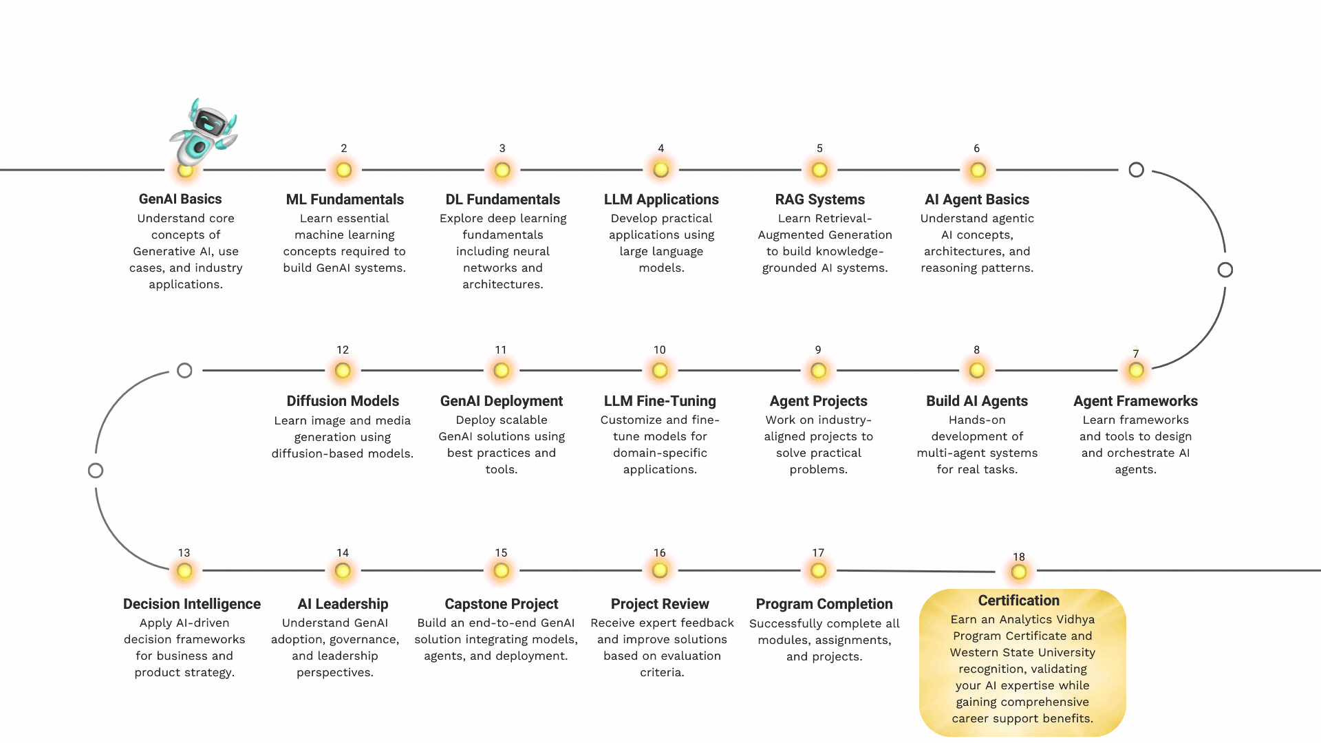 Personalized Roadmap